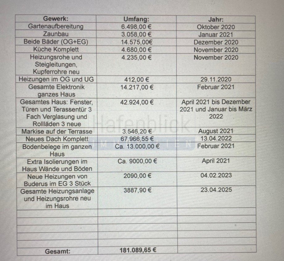Modernisierungsliste.EFH.Rendsburg Einfamilienhaus Rendsburg