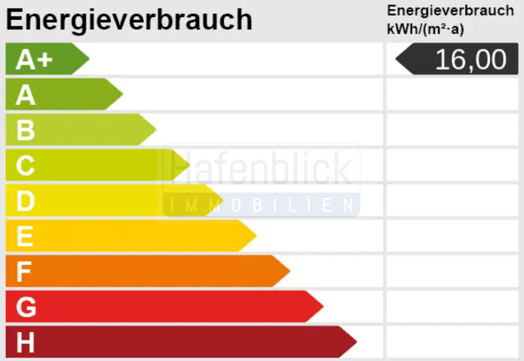Energiescala.EFH.Gr�mitz Einfamilienhaus Gr�mitz